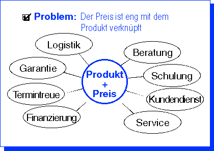 Kundenprofit